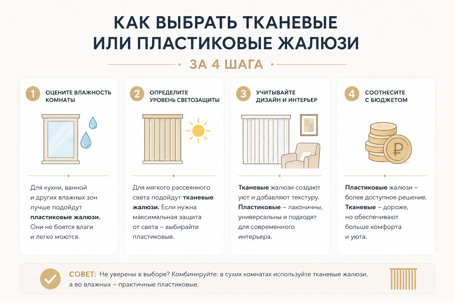Инфографика: как выбрать тканевые или пластиковые жалюзи за 4 шага