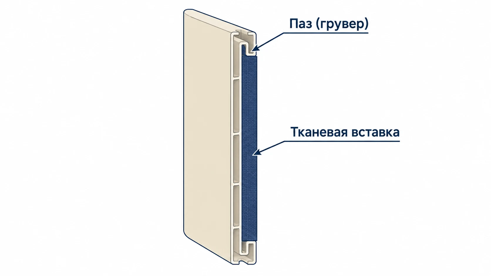 Схема сборки мультифактурных жалюзи техникой грувера: тканевая вставка в пазу пластиковой ламели